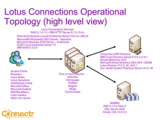 Lotus Connections Operational Topology (high level view) Access Points Browsers  Lotus Notes Lotus Sametime WebSphere Portal Microsoft Office Microsoft Outlook RIM BlackBerry Feed readers  Other rich clients  Lotus Connections Services WAS 6.1.0.13 + IBM HTTP Server 6.1.0.13 on Red Hat Enterprise   Linux® Enterprise Server V4.0 on x86-32  Microsoft® Windows® 2003 Server - Standard Microsoft Windows 2003 Server – Enterprise SuSE Linux Enterprise Server 10 IBM AIX® 5.3.0.4 One or more features… Activities Homepage Profiles Dogear Blogs Communities RDBMS DB2 9.1 Fix Pack 2 SQL Server 2005 Oracle 10G 10.2.0.3 Corporate LDAP Directory IBM Tivoli Directory Server 6.0.0.3 or 6.1 Novell eDirectory v8.8 Microsoft Active Directory 2003 SP2 / ADAM Lotus Domino v7.0.2, v8, v8.0.1 Sun Java® System Directory Server v5.2 / v6 