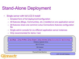 Stand-Alone Deployment Single server with full LC2.0 install  Simplest form of full deployment/configuration All features (Blogs, Communities, etc.) installed on one application server All features share one common Lotus Connections features configuration file Single admin console for six different application server instances Only recommended for demo / test WebSphere Application Server App ( Activites ) LDAP / AD LDAP Database Physical/Virtual Machine App ( Blogs ) App ( Communities ) App ( Profiles ) App ( Dogear ) App ( HomePage ) IBM HTTP Server DB2 Database TDI 