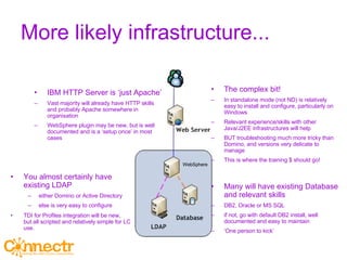 More likely infrastructure... You almost certainly have existing LDAP either Domino or Active Directory else is very easy to configure TDI for Profiles integration will be new, but all scripted and relatively simple for LC use. Many will have existing Database and relevant skills DB2, Oracle or MS SQL if not, go with default DB2 install, well documented and easy to maintain ‘ One person to kick’ WebSphere The complex bit! In standalone mode (not ND) is relatively easy to install and configure, particularly on Windows Relevant experience/skills with other Java/J2EE infrastructures will help BUT troubleshooting much more tricky than Domino, and versions very delicate to manage This is where the training $ should go! IBM HTTP Server is ‘just Apache’ Vast majority will already have HTTP skills and probably Apache somewhere in organisation WebSphere plugin may be new, but is well documented and is a ‘setup once’ in most cases 