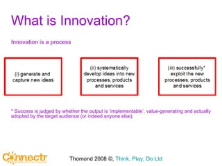 What is Innovation? Innovation is a process * Success is judged by whether the output is ‘implementable’, value-generating and actually adopted by the target audience (or indeed anyone else). Thomond 2008 ©,  Think, Play, Do Ltd 