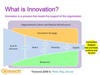 What is Innovation? Innovation is a process that needs the support of the organization Thomond 2008 ©,  Think, Play, Do Ltd 