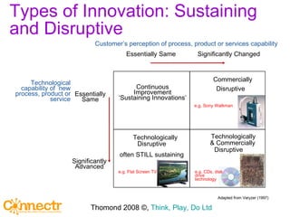 Types of Innovation: Sustaining and Disruptive Essentially Same Significantly Advanced Essentially Same Significantly Changed Customer’s perception of process, product or services capability Technological capability of  new process, product or service Continuous Improvement ‘ Sustaining Innovations’ Commercially Disruptive Technologically Disruptive often STILL sustaining Technologically & Commercially Disruptive e.g. Flat Screen TV e.g. CDs, disk drive technology e.g. Sony Walkman Adapted from Veryzer (1997) Thomond 2008 ©,  Think, Play, Do Ltd 