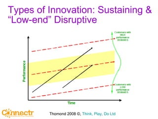 Types of Innovation: Sustaining & “Low-end” Disruptive Thomond 2008 ©,  Think, Play, Do Ltd 