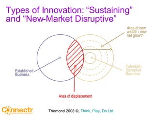 Types of Innovation: “Sustaining” and “New-Market Disruptive” Potentially Disruptive Business Area of displacement Established  Business Area of new wealth / new  net growth Thomond 2008 ©,  Think, Play, Do Ltd 