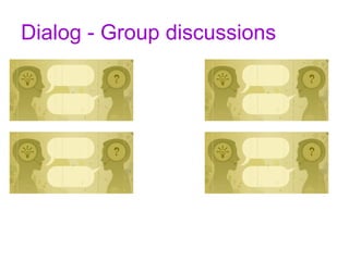 Dialog - Group discussions 