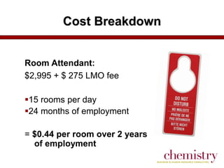 Cost Breakdown

Room Attendant:
$2,995 + $ 275 LMO fee
15 rooms per day
24 months of employment
= $0.44 per room over 2 years
of employment

 