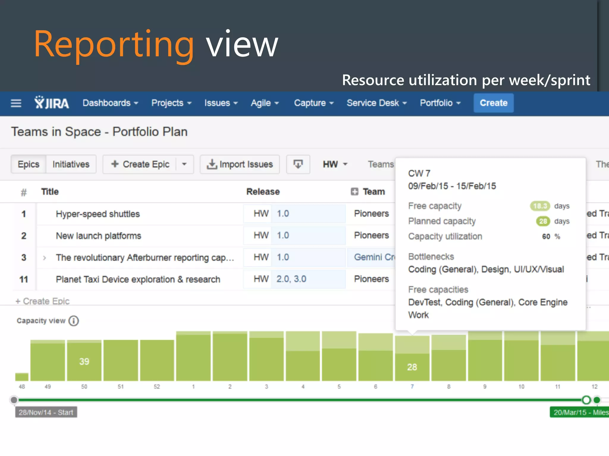 Reporting view
Resource utilization per week/sprint
 
