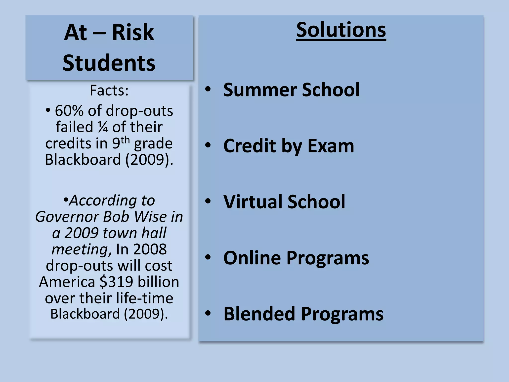 Connect the disconnected | PPT