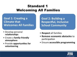 Standard 1
Welcoming All Families
 