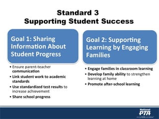 Standard 3
Supporting Student Success
 