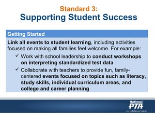 Standard 3:
Supporting Student Success
Link all events to student learning, including activities
focused on making all families feel welcome. For example:
 Work with school leadership to conduct workshops
on interpreting standardized test data
 Collaborate with teachers to provide fun, family-
centered events focused on topics such as literacy,
study skills, individual curriculum areas, and
college and career planning
Getting Started
 