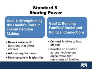 Standard 5
Sharing Power
 