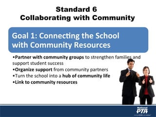 Standard 6
Collaborating with Community
 