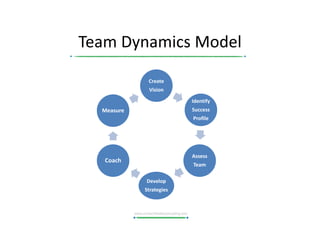 Connectthe Dots Overview