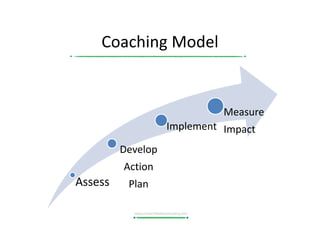 Connectthe Dots Overview