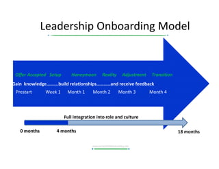 Connectthe Dots Overview