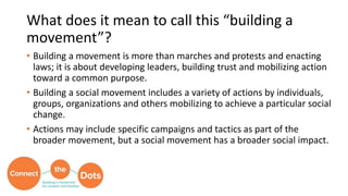 How do you build a movement?
• Affirm
• Empower
• Educate
Individual
Actions
• Sense of
connectedness
• Relationships
Comm...