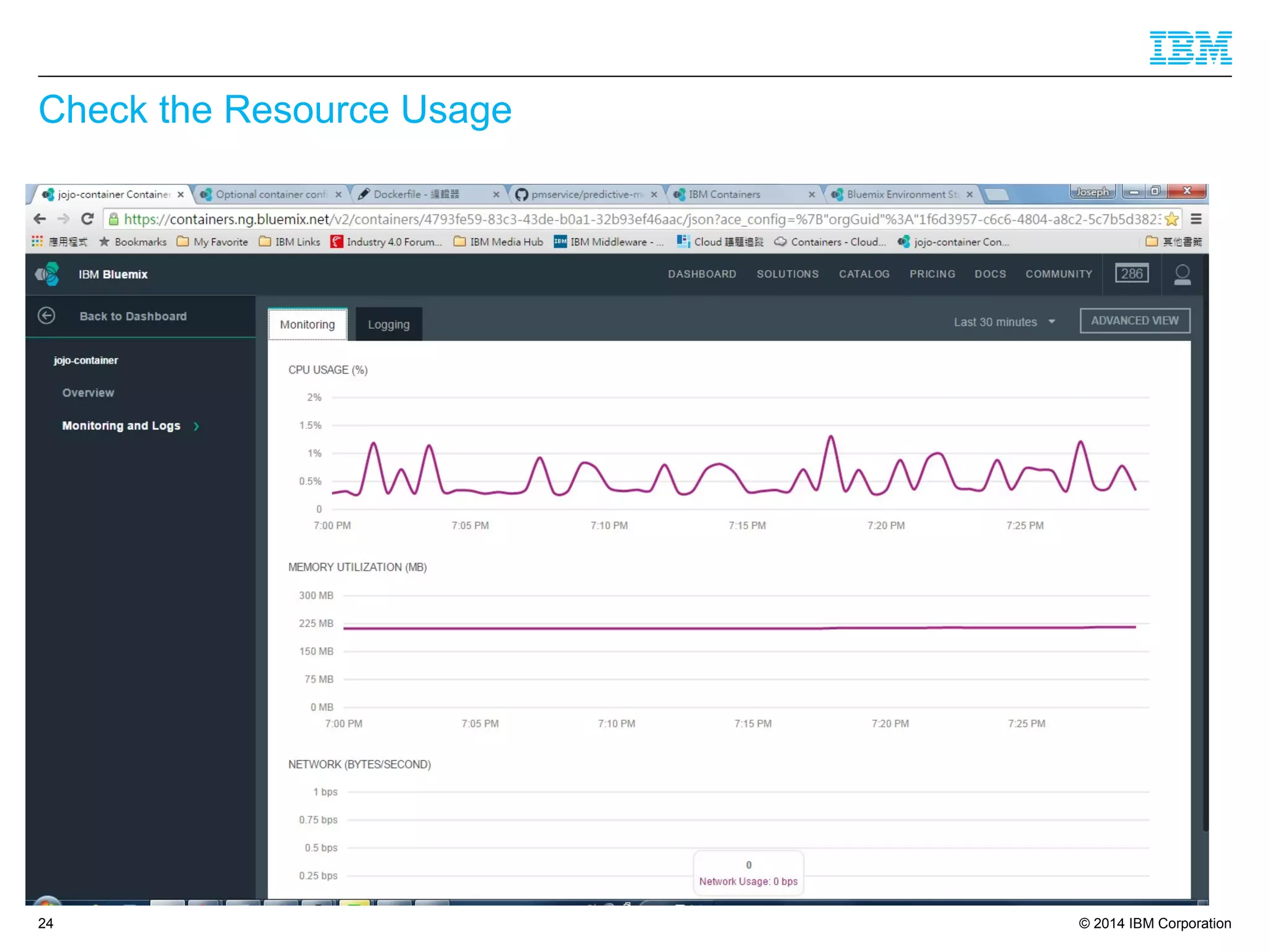 © 2014 IBM Corporation
Check the Resource Usage
24
 