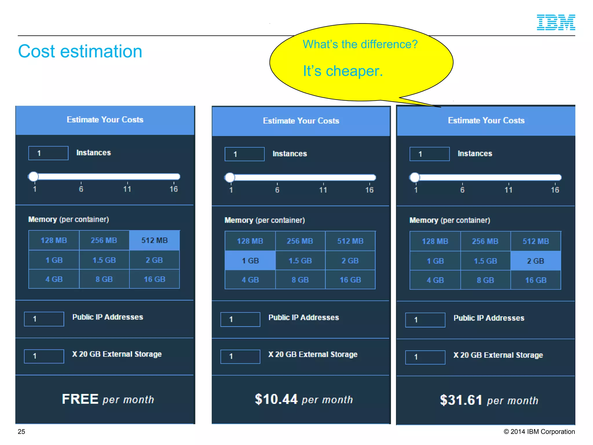 © 2014 IBM Corporation
Cost estimation
25
What’s the difference?
It’s cheaper.
 
