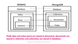 Fields (key and value pairs) are stored in document, documents are
stored in collection and collections are stored in database.
Dr.T.Abirami / Associate Professor / Department of IT/ KEC
 