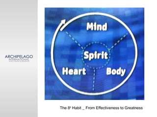 The 8th
Habit _ From Effectiveness to Greatness
 