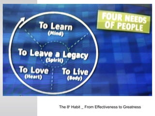 The 8th
Habit _ From Effectiveness to Greatness
 