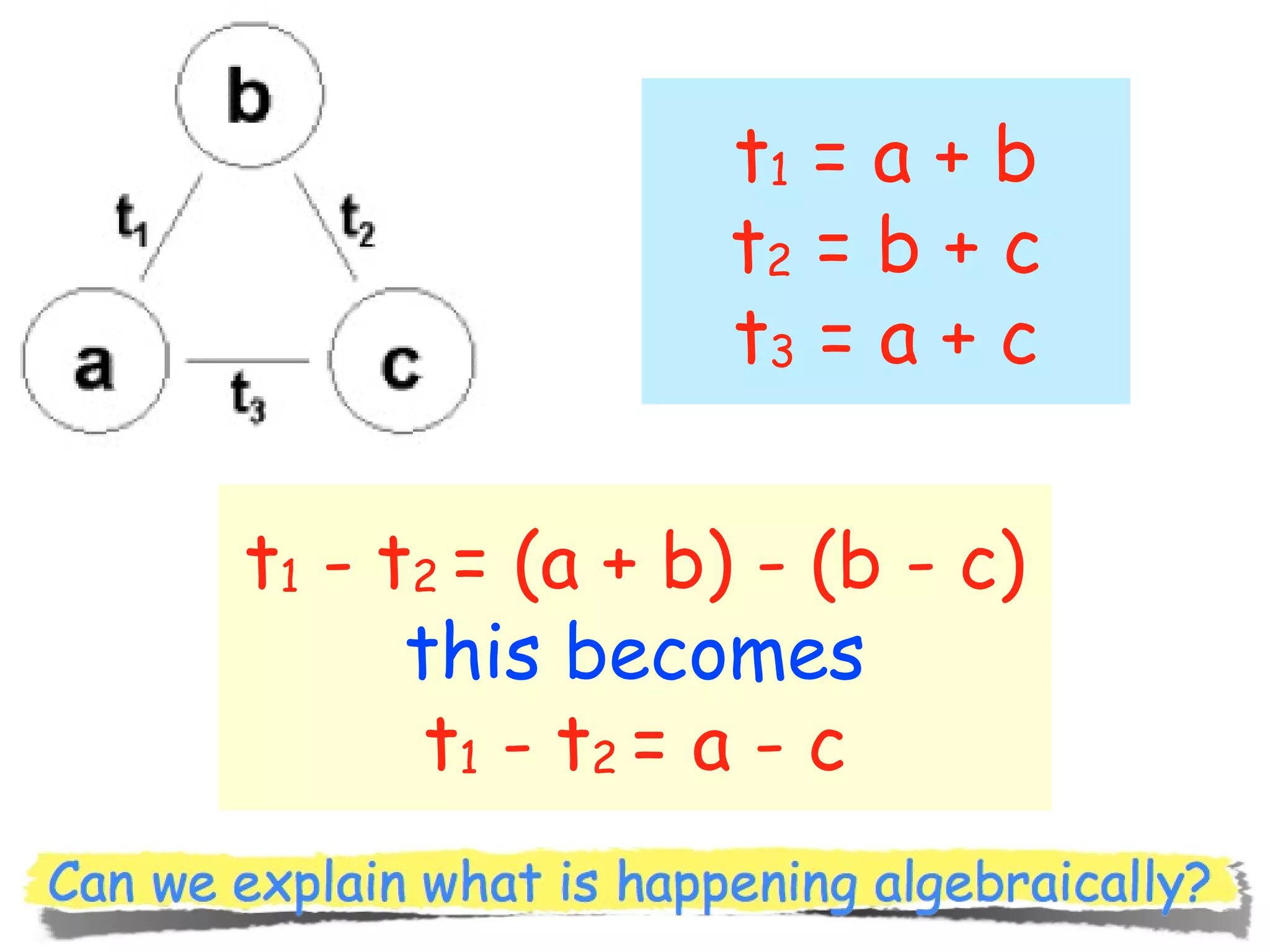 t1 = a + b
t2 = b + c
t3 = a + c
t1 - t2 = (a + b) - (b - c)
this becomes
t1 - t2 = a - c

 