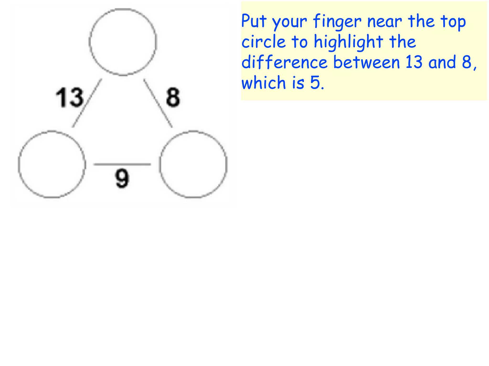 Put your finger near the top circle to
highlight the difference between 13 and 8,
which is 5.

 