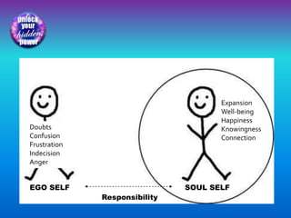 Connect with Your Inner Self | PPTX