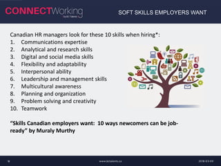 2018-03-09www.bctalents.ca18
SOFT SKILLS EMPLOYERS WANT
Canadian HR managers look for these 10 skills when hiring*:
1. Communications expertise
2. Analytical and research skills
3. Digital and social media skills
4. Flexibility and adaptability
5. Interpersonal ability
6. Leadership and management skills
7. Multicultural awareness
8. Planning and organization
9. Problem solving and creativity
10. Teamwork
“Skills Canadian employers want: 10 ways newcomers can be job-
ready” by Muraly Murthy
 