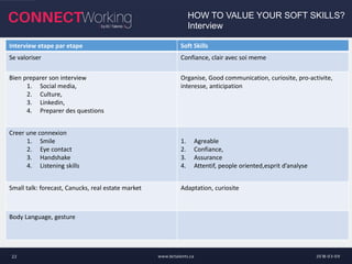 2018-03-09www.bctalents.ca22
HOW TO VALUE YOUR SOFT SKILLS?
Interview
Interview etape par etape Soft Skills
Se valoriser Confiance, clair avec soi meme
Bien preparer son interview
1. Social media,
2. Culture,
3. Linkedin,
4. Preparer des questions
Organise, Good communication, curiosite, pro-activite,
interesse, anticipation
Creer une connexion
1. Smile
2. Eye contact
3. Handshake
4. Listening skills
1. Agreable
2. Confiance,
3. Assurance
4. Attentif, people oriented,esprit d’analyse
Small talk: forecast, Canucks, real estate market Adaptation, curiosite
Body Language, gesture
 