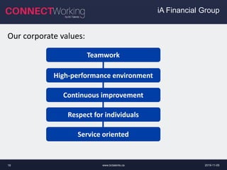 www.bctalents.ca18
Our corporate values:
Teamwork
High-performance environment
Continuous improvement
Respect for individuals
Service oriented
2019-11-05
iA Financial Group
 