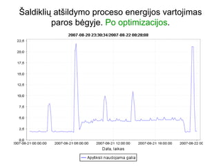 Šaldiklių atšildymo proceso energijos vartojimas
           paros bėgyje. Po optimizacijos.




2012 metų liepos mėnesio 3 diena   Benjaminas Šulcas   11
 