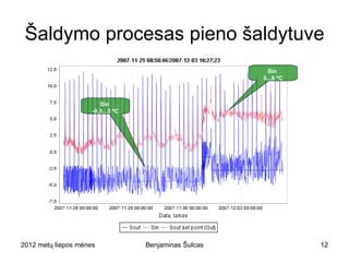 Šaldymo procesas pieno šaldytuve
                                                          Sin
                                                        5...6 ºC



                         Sin
                      -0,3...3 ºC




2012 metų liepos mėnesio 3 diena    Benjaminas Šulcas              12
 