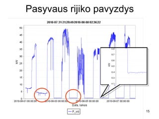 Pasyvaus rijiko pavyzdys




2012 metų liepos mėnesio 3 diena   Benjaminas Šulcas   15
 
