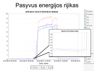 Pasyvus energijos rijikas




2012 metų liepos mėnesio 3 diena   Benjaminas Šulcas   16
 