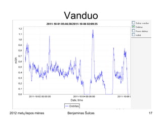 Vanduo




2012 metų liepos mėnesio 3 diena   Benjaminas Šulcas   17
 