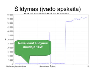 Šildymas (įvado apskaita)




              Neveikiant šildymui
                 naudoja 1kW




2012 metų liepos mėnesio 3 diena   Benjaminas Šulcas   19
 