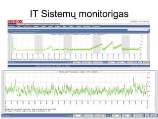 IT Sistemų monitorigas




2012 metų liepos mėnesio 3 diena   Benjaminas Šulcas   3
 