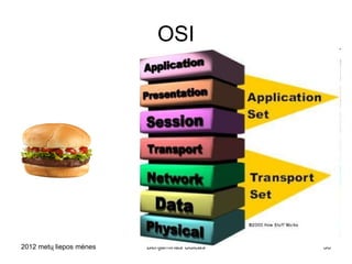 OSI




2012 metų liepos mėnesio 3 diena   Benjaminas Šulcas   30
 