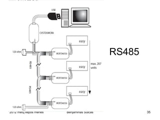 RS485




2012 metų liepos mėnesio 3 diena   Benjaminas Šulcas           35
 