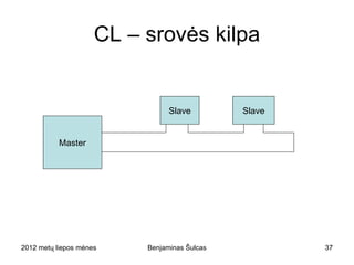 CL – srovės kilpa


                                         Slave         Slave


           Master




2012 metų liepos mėnesio 3 diena   Benjaminas Šulcas           37
 