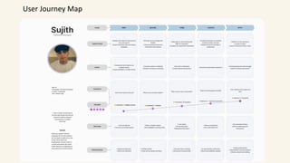 Preencoded Conneqt_UI_UX _final_report_case_study on hyperlocal networking app | PDF