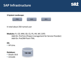 SAP Infrastructure

  3 System Landscape:
              PRD            QAS            DEV




  In total about 250 named user


  Modules: FI, CO, MM, SD, CS, PS, HR, WF, CATS
      Add-On: ProTime (Project management for Service Provider)
      Add-On: ProCRM from ITML

  OS:
  • HP-Unix


  Database:             150 GB
  • Oracle 10.0
  • Unicode
 