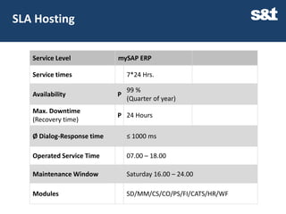 SLA Hosting

   Service Level            mySAP ERP

   Service times                7*24 Hrs.

                                99 %
   Availability             P
                                (Quarter of year)
   Max. Downtime
                            P 24 Hours
   (Recovery time)

   Ø Dialog-Response time       ≤ 1000 ms

   Operated Service Time        07.00 – 18.00

   Maintenance Window           Saturday 16.00 – 24.00

   Modules                      SD/MM/CS/CO/PS/FI/CATS/HR/WF
 