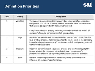 Definition Priorities

Level   Priority                                 Consequence

 1      Very high   The system is unavailable; there occurred an interrupt of an important
                    component or a critical business process for one or more business units
                    that cannot be repaired with manual workaround.

                    Company’s activity is directly hindered; definitely immediate impact on
                    company’s financial performance shall be expected.

 2        High      Incorrect performance of a critical business process or a critical function
                    (e.g. printing or connector) may significantly hinder work at the company;
                    immediate impact on company’s performance shall be expected; manual
                    workaround is available.
 3      Medium      Incorrect performance of a business process or a function may slightly
                    hinder work at the company; immediate impact on company’s
                    performance shall not be expected; manual workaround is available.
 4        Low       General system improvement is necessary; there is no immediate
                    influence on company’s performance.
 