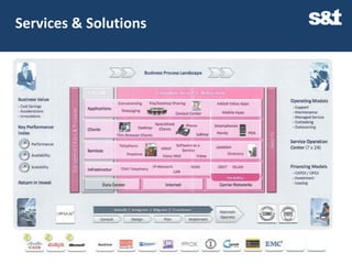 Services & Solutions
 