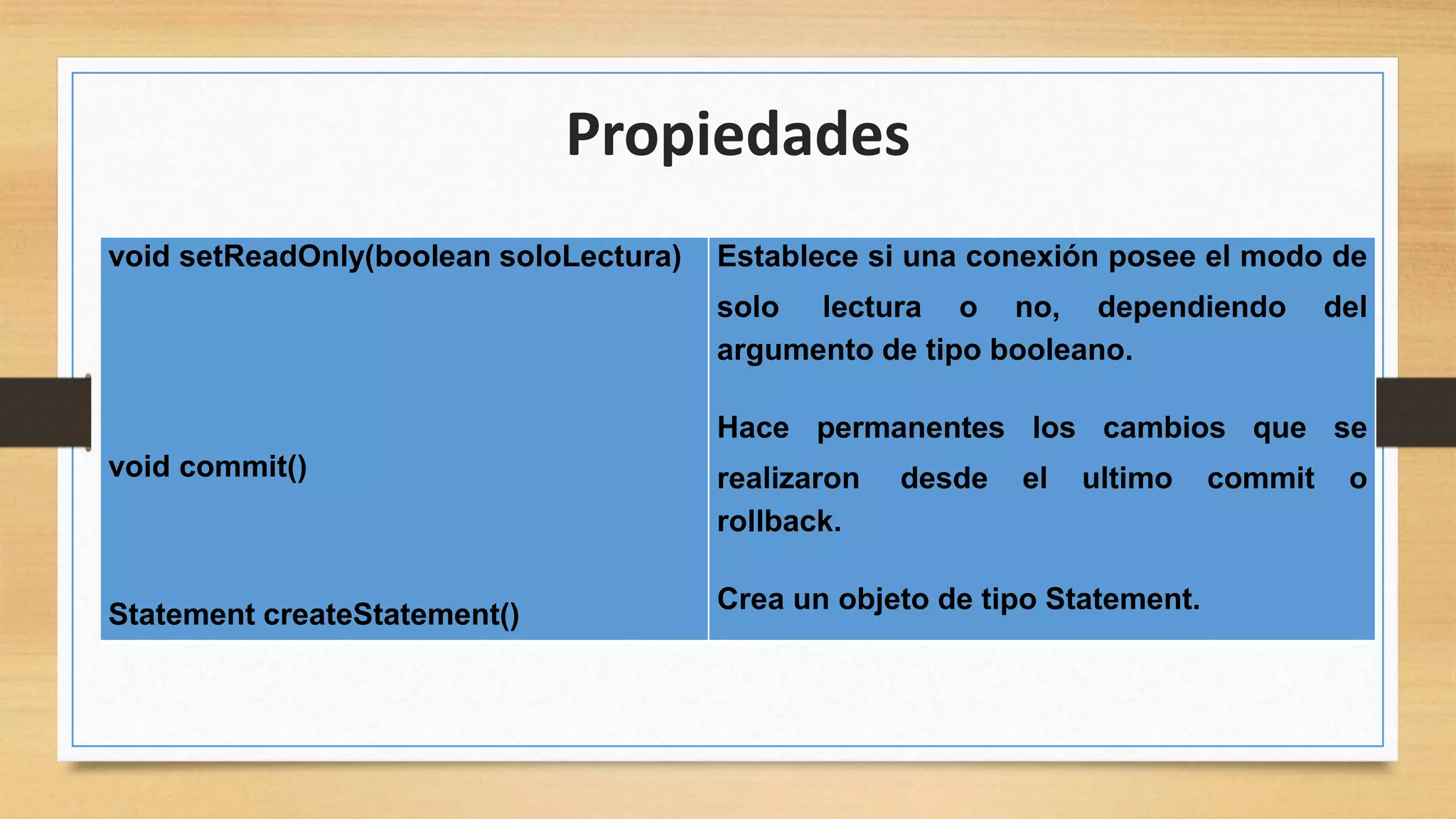 Propiedades
void setReadOnly(boolean soloLectura)
void commit()
Statement createStatement()
Establece si una conexión posee el modo de
solo lectura o no, dependiendo del
argumento de tipo booleano.
Hace permanentes los cambios que se
realizaron desde el ultimo commit o
rollback.
Crea un objeto de tipo Statement.
 