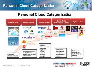 Personal Cloud Categorization

                     Personal Cloud Categorization
                                                                  Cloud Media:
   Lifestyle Sync      Backup/Sharing         Remote Access
                                              Remote Access                          Digital Locker
                                                               Video/Music/ Games




                                               Enabling
                                               remote access
                                               to storage
                                               appliances       On-demand
                       Online backup with      (drives,         services that       Digital copies
                       multi-platform          network-         provide for         available for
  Calendars,           access, sharing, and    attached         multi-platform      multi-platform
  photos, contacts     collaboration           storage)         access              viewing
 