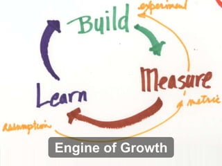 Engine of Growth

 